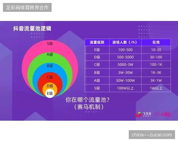 赛事信号在分层授权体系下如何维持15%以内的流量传输损耗 赛事信号在分层授权体系下如何维持15%以内的流量传输损耗